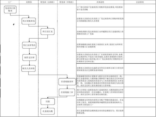 南平华为审核流程_审核流程版本