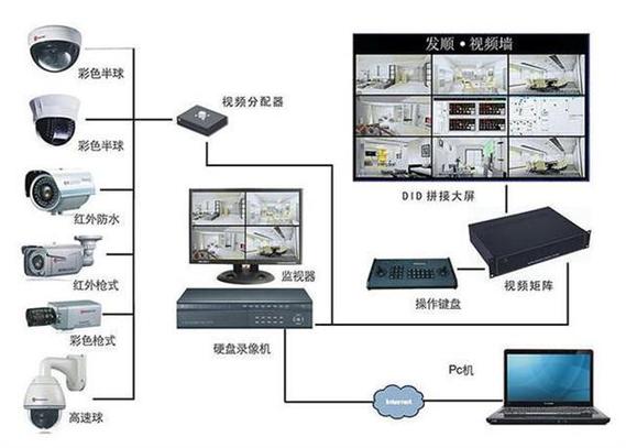 内部监控_内部架构