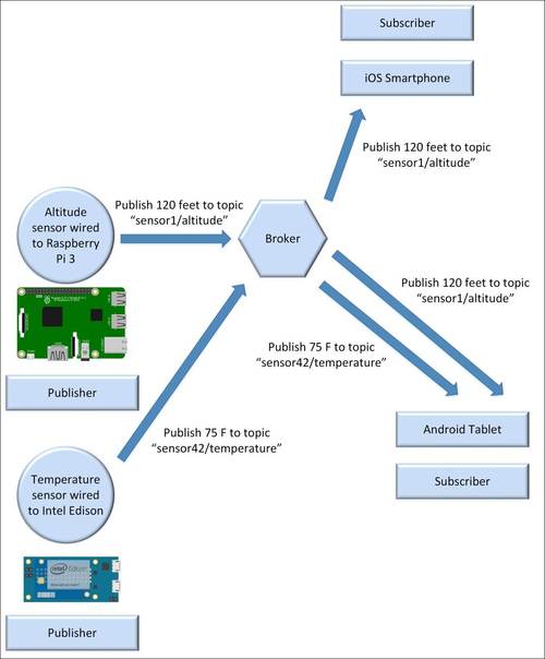 mqtt协议详解_MQTT(S)协议接入