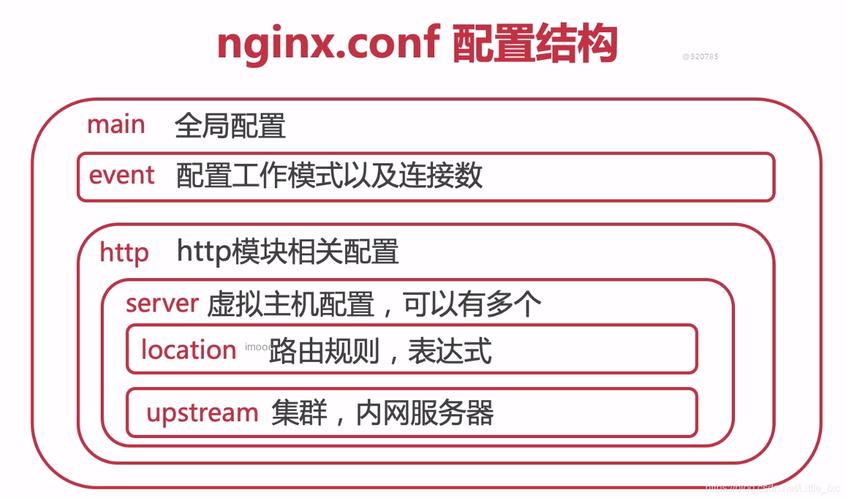 Nginx配置文件nginx.conf的常用配置方法