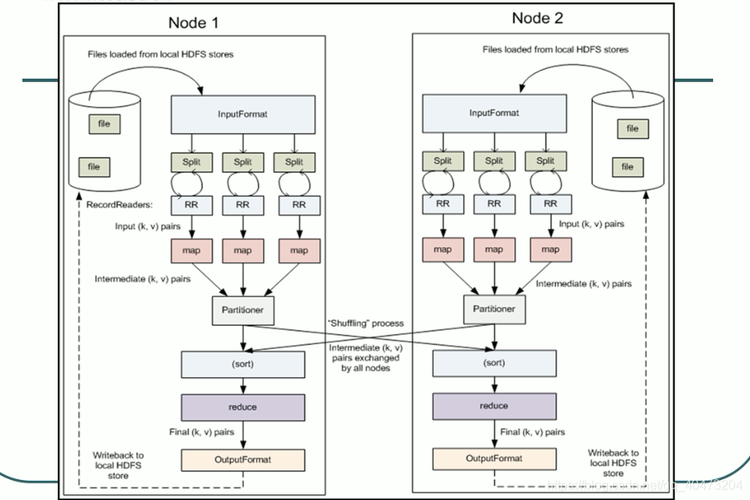 mapreduce fork_Forking工作流