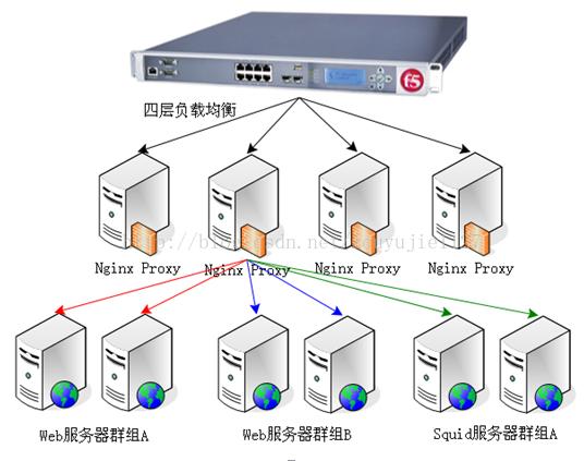 服务器怎么做集群