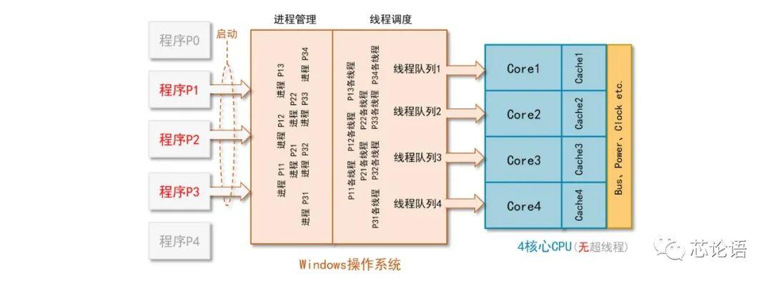 Nginx服务器进程数设置和利用多核CPU的方法