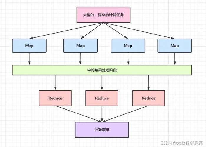 mapreduce工具_工具