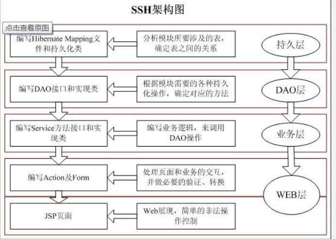 开源web终端ssh解决方案gateone简介