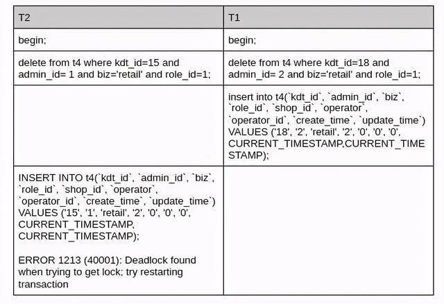 MySQL 怎么查看数据库_如何查看RDS for MySQL数据库的死锁日志