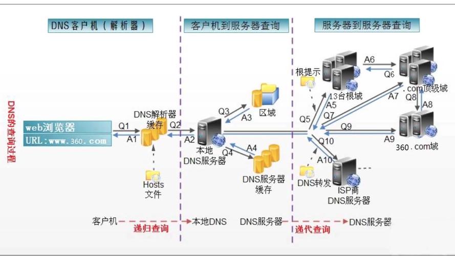 cdn地址解析