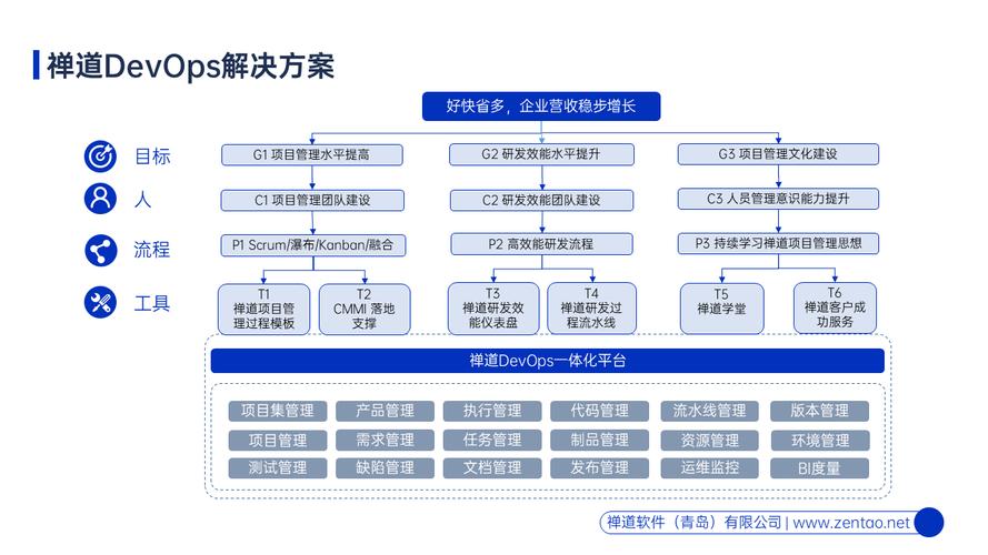 DevOps解决方案_DevOps