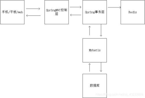 mapreduce关联redis_支持的资源关系