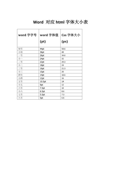 html字体大小