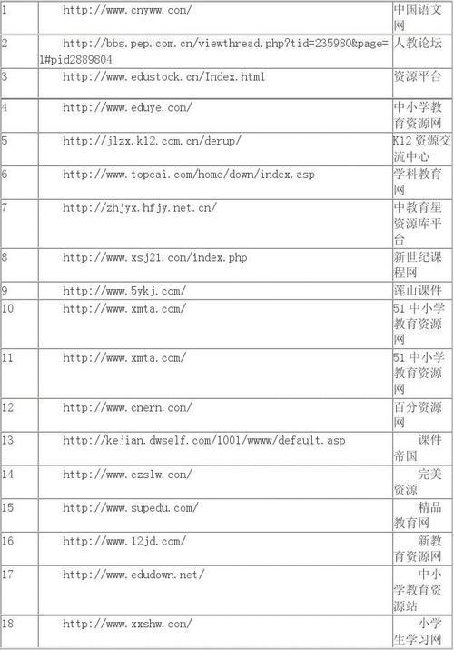 net学习网站汇总_汇总