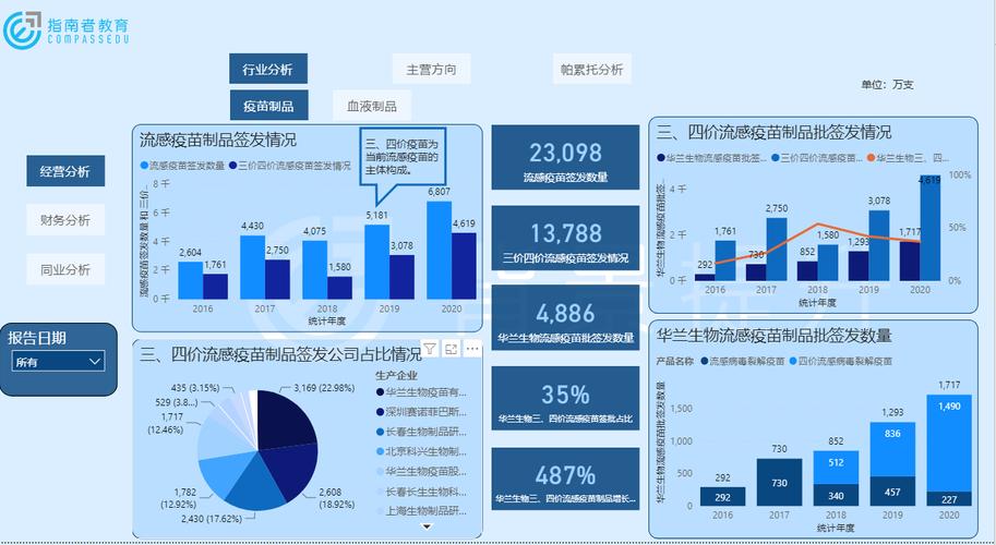 哪个数据分析_数据分析