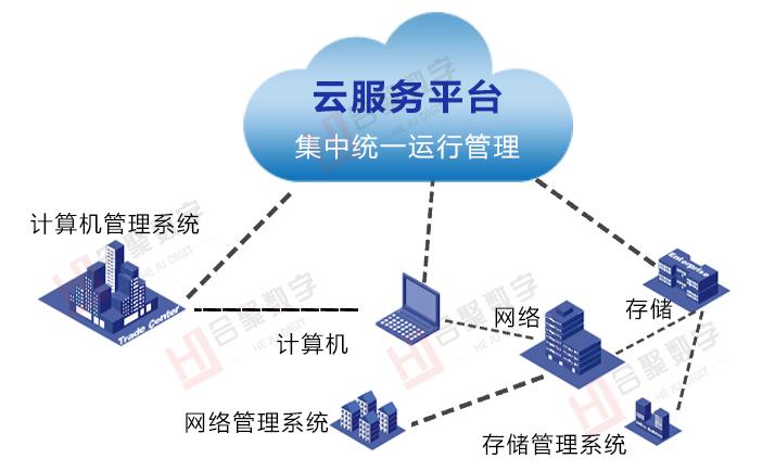 云计算服务有哪些