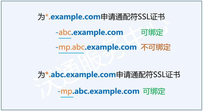 多域名ssl证书_域名绑定SSL证书