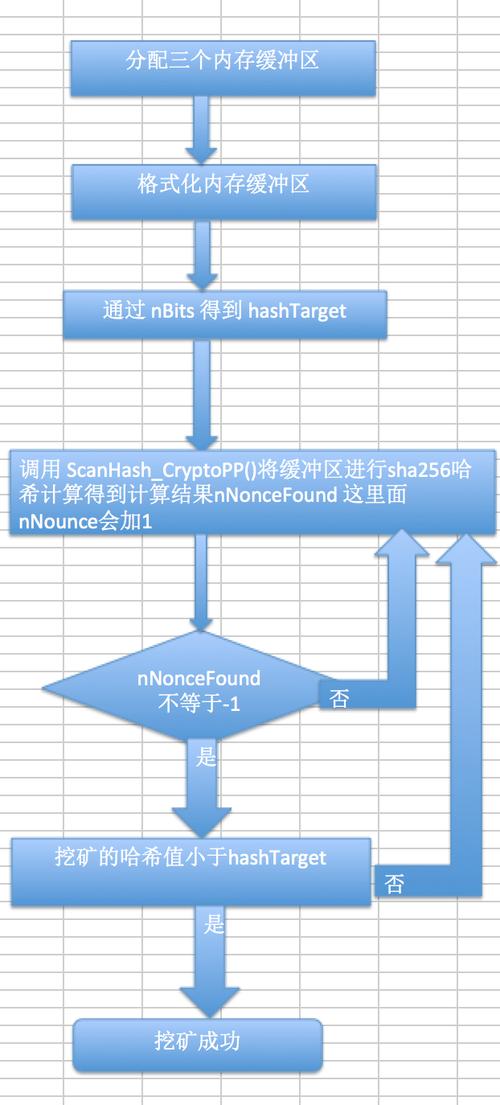 服务器挖矿程序是什么意思