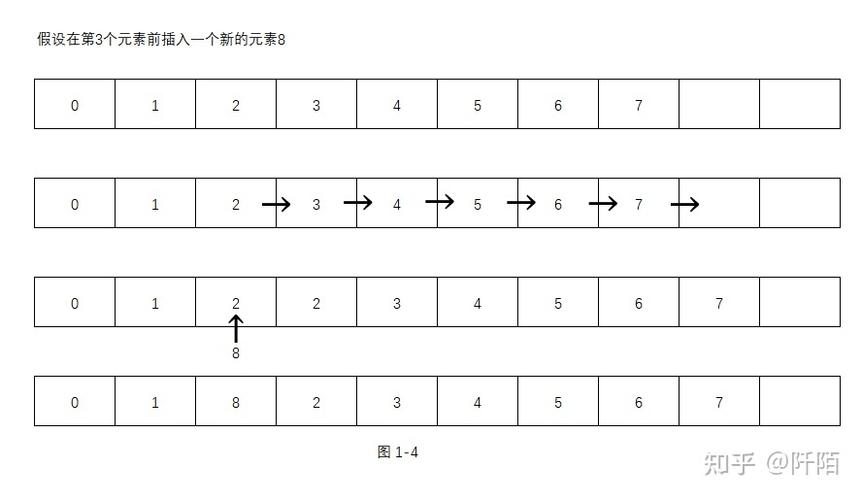 有序列表