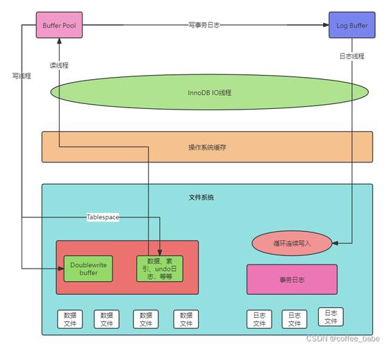 mysql中链接远程数据库配置_配置元素链接