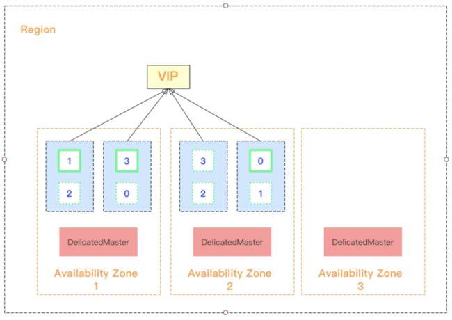 nginx 多域名多应用_多集群应用多活容灾