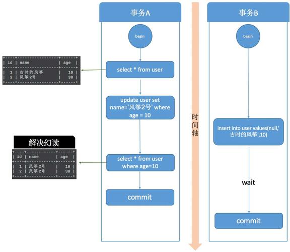 mysql数据库隔离级别 实现原理_GaussDB(DWS)如何实现业务隔离