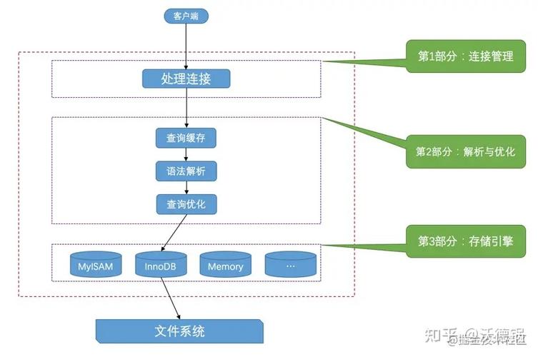 多个客户端到一个服务器的通信_通信