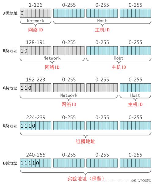 服务器的ip和mac地址是什么意思