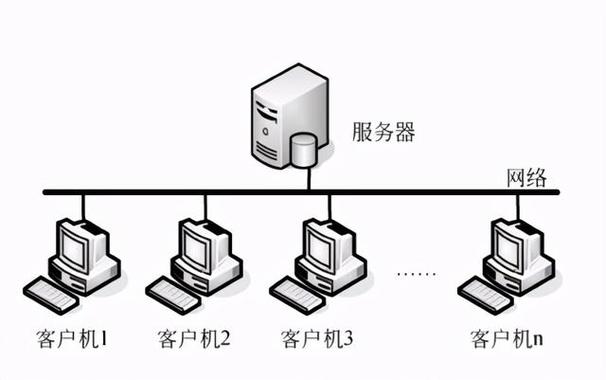 数据中心和服务器的关系是什么