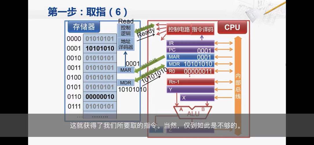 服务器指令用法是什么意思