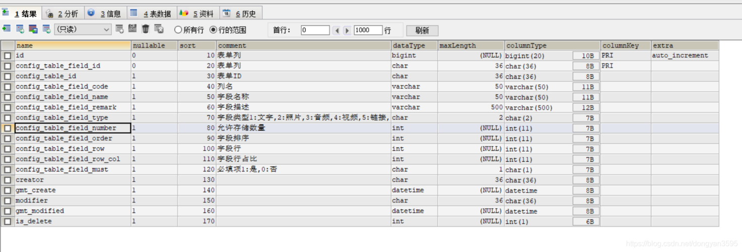 mysql 表字段_查询字段列表