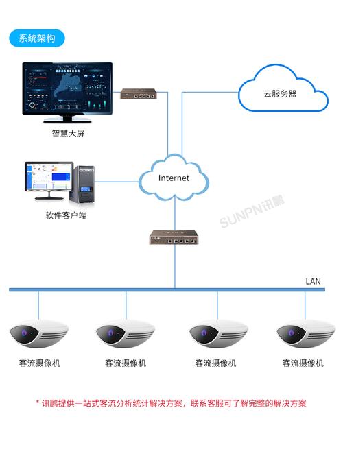 门店客流监控_预置商用技能简介