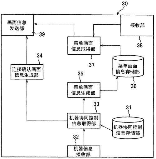 服务器的物理制作原理是什么