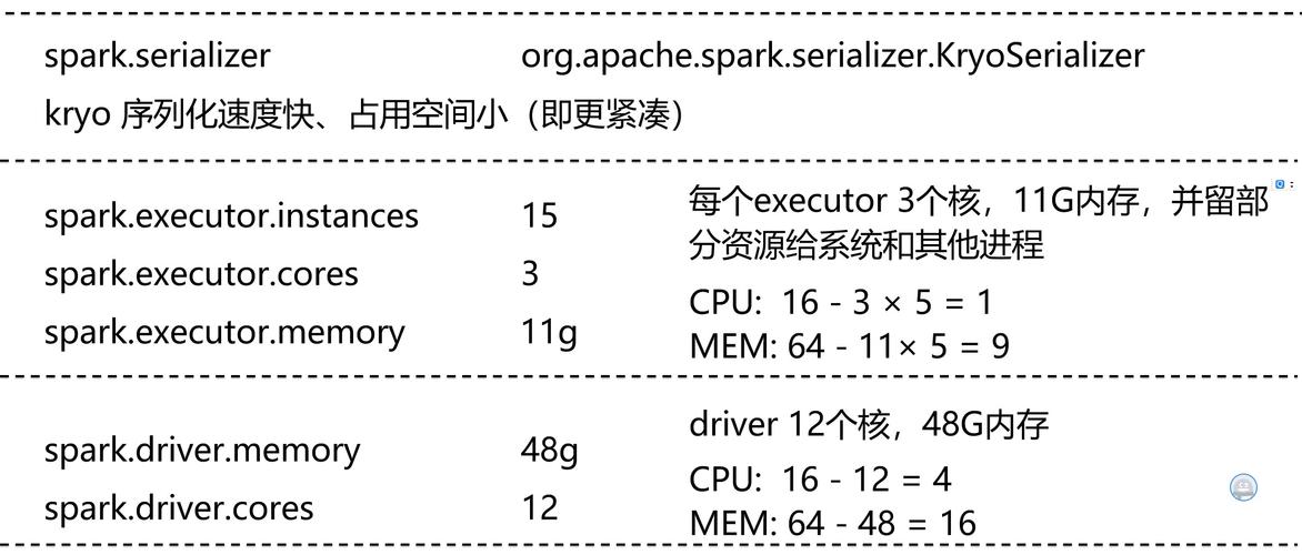 mapreduce参数设置_参数设置