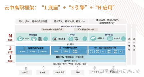 到底什么是网络运营_什么是WeLink运营支撑服务？