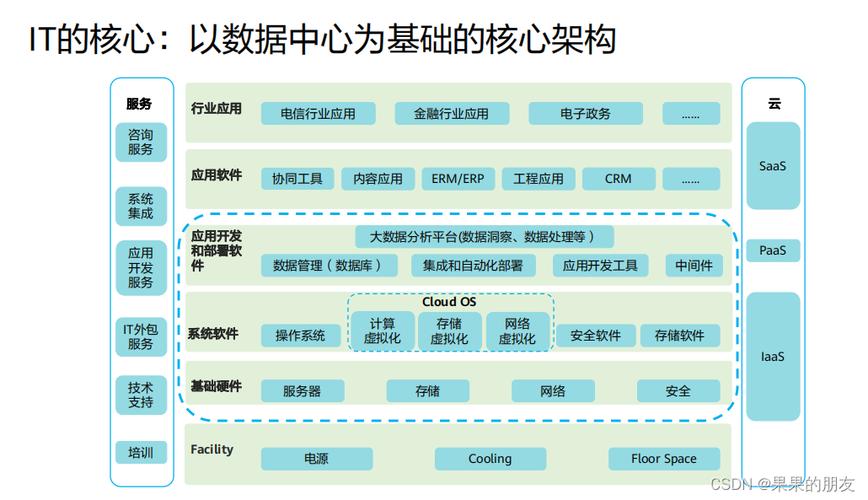 华为云的云计算架构_计算在云