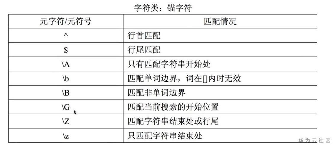 JavaScript中正则表达式的初学者指南