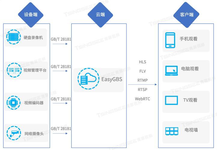 mysql两个数据库两个表同步_云端两个Region，每Region有两个子网，是否可以创建两个VPN连接，分别连通不同子网？