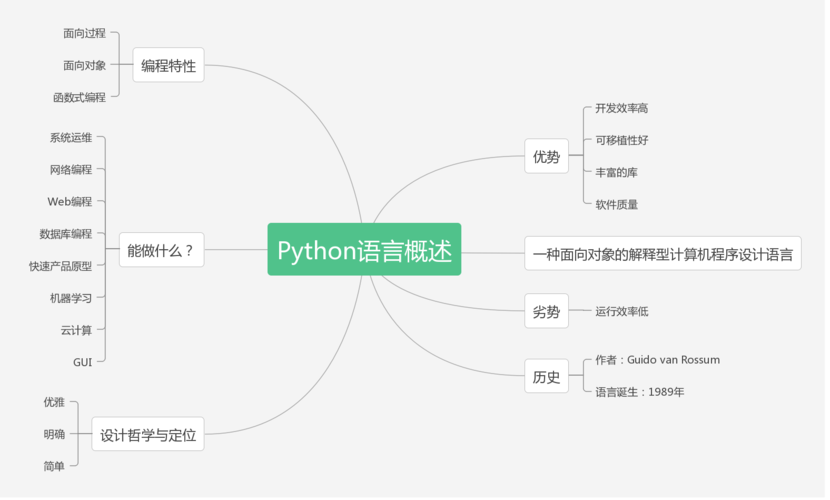 python特点