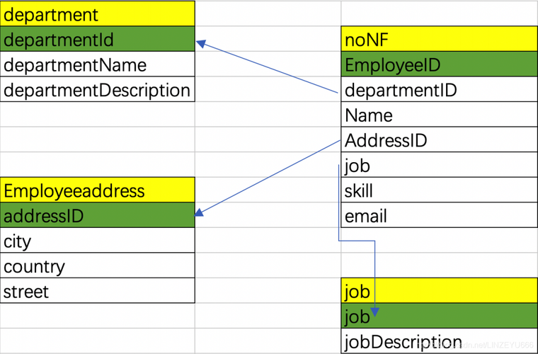 mysql数据库表设计案例_表设计