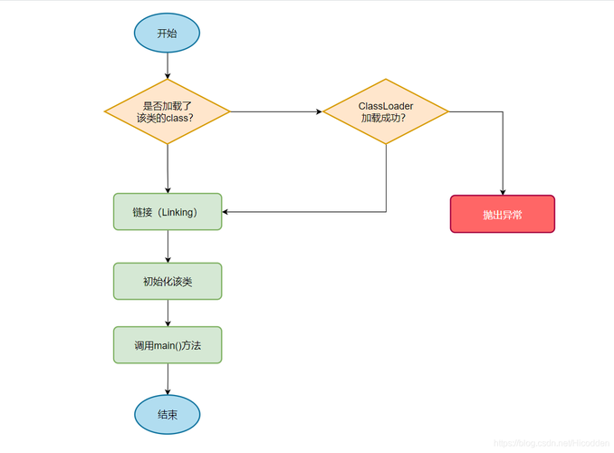 java工作流