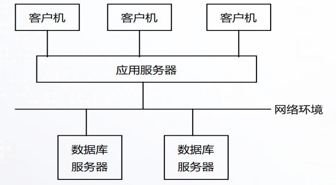 数据库服务器一般用什么系统