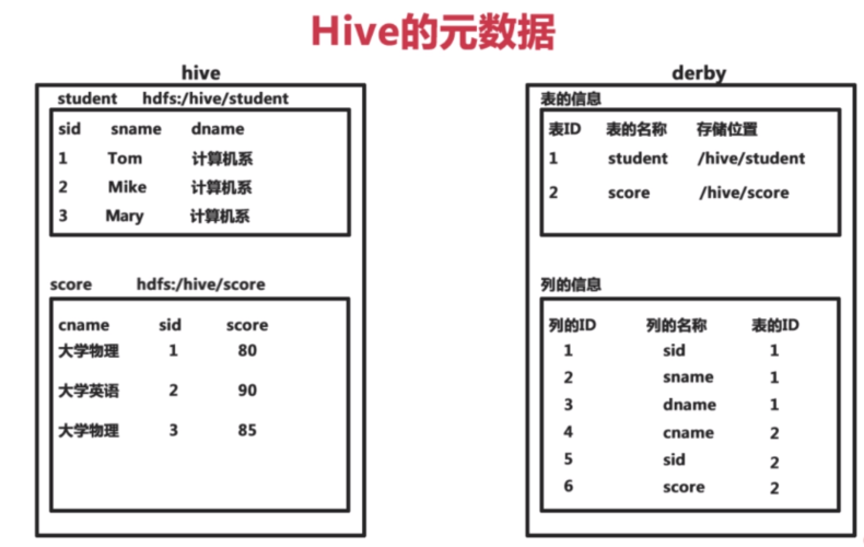 mapreduce 范围查询_范围