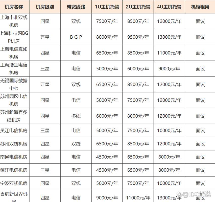 2u服务器托管多少钱