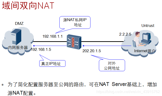 NAT网关_购买私网NAT网关