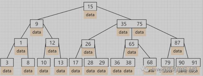 mysql索引数据结构_数据结构