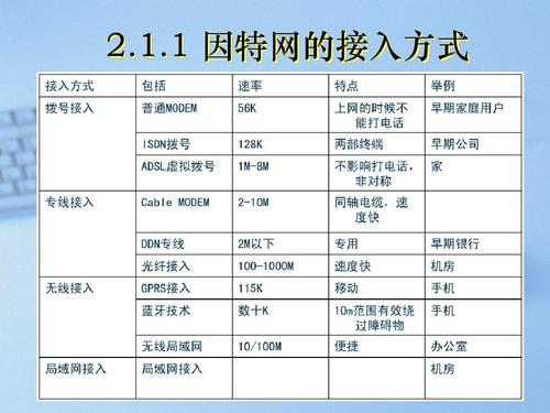 telnet和telnetd有什么区别