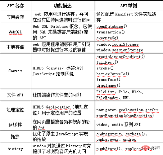 html的服务器端语言有什么区别