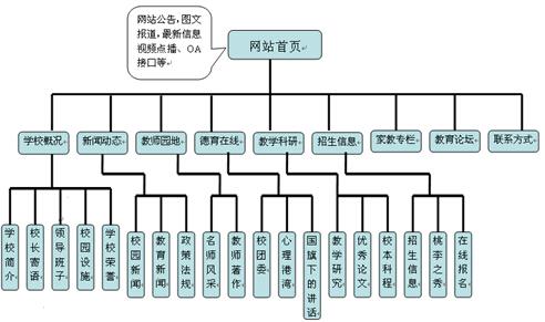 哪个学校有网站建设_制度建设