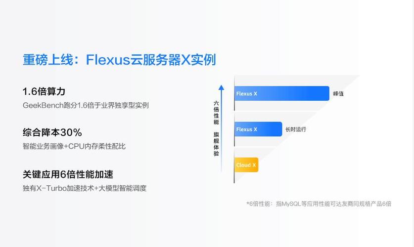 怒晴湘西x登录mysql数据库_登录Flexus X实例