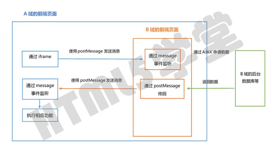 mvc3iframejquery_