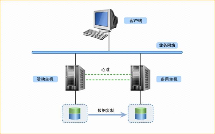 服务器热部署是什么意思