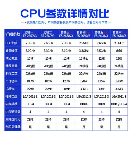 e5个人服务器选什么cpu